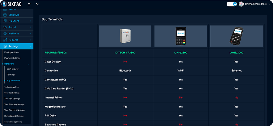 Business dashboard